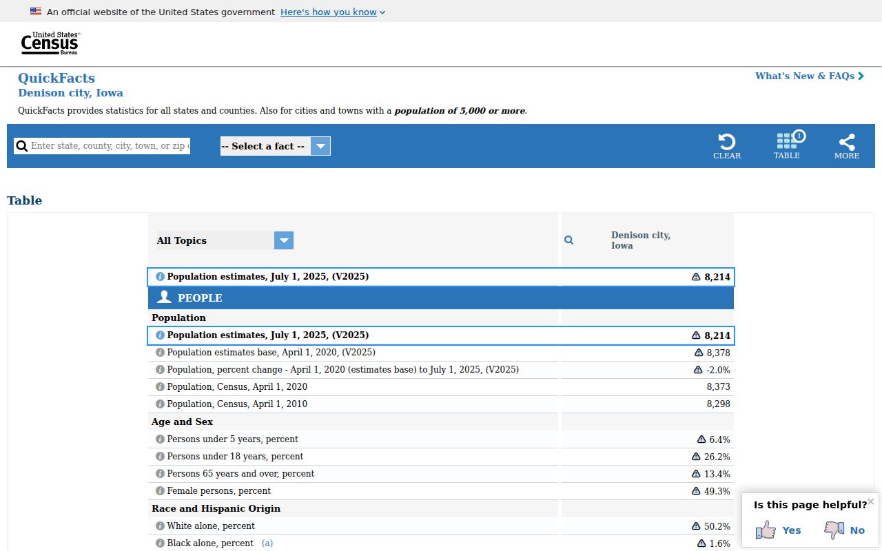 Denison record check context from Census QuickFacts