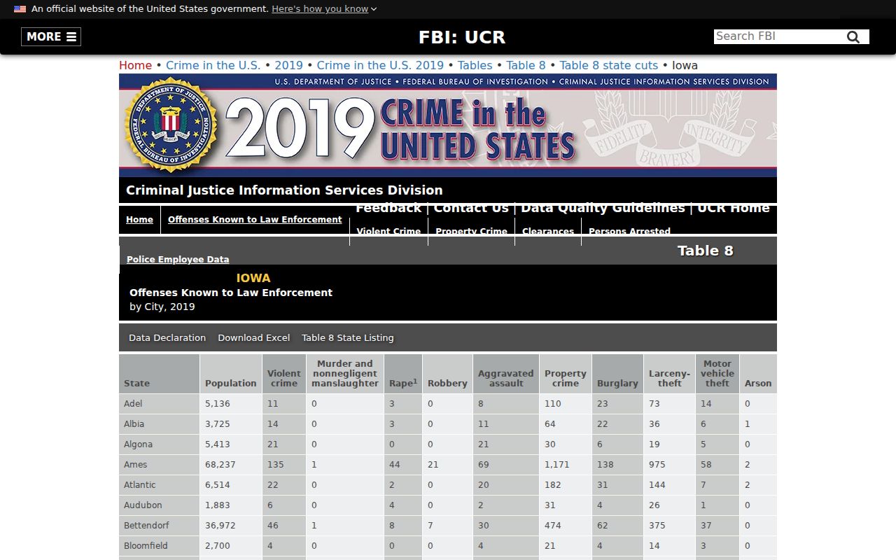 Denison criminal records context from the FBI 2019 Iowa city table