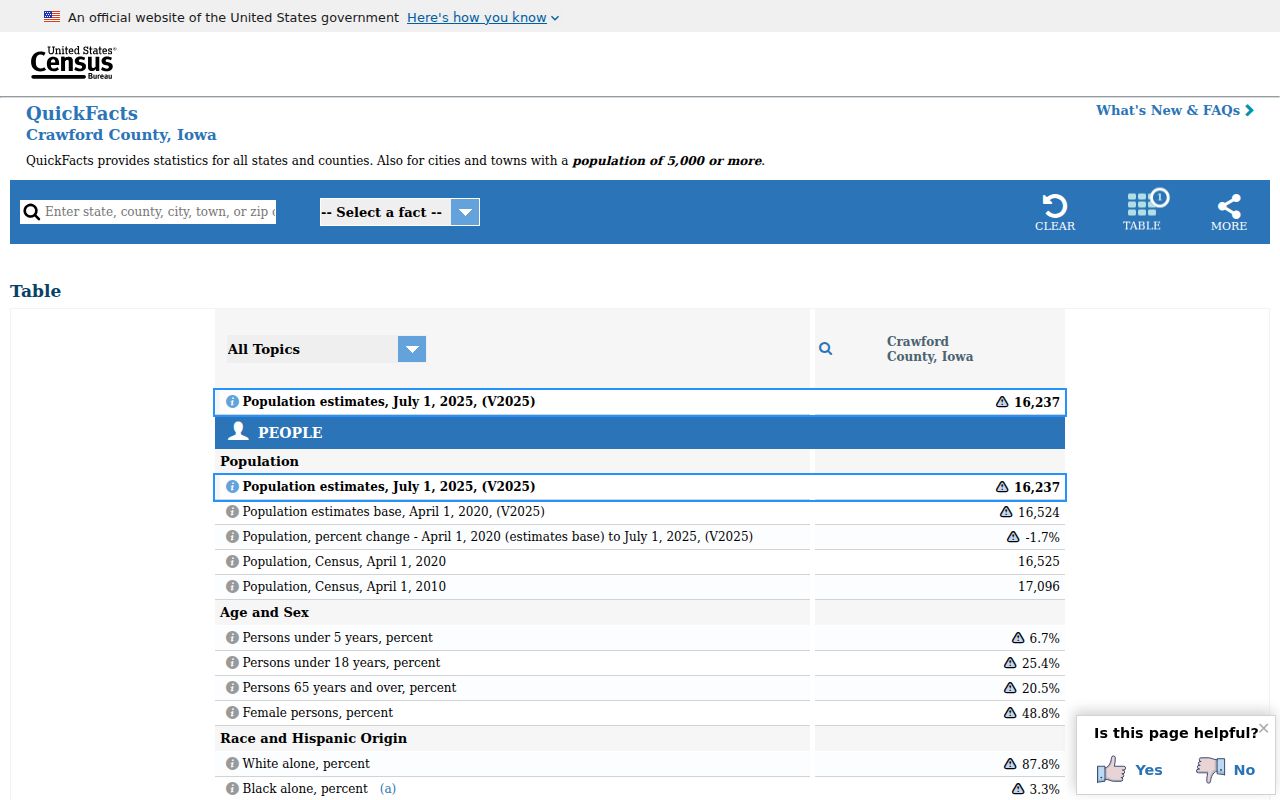 Schleswig record check context within Crawford County QuickFacts
